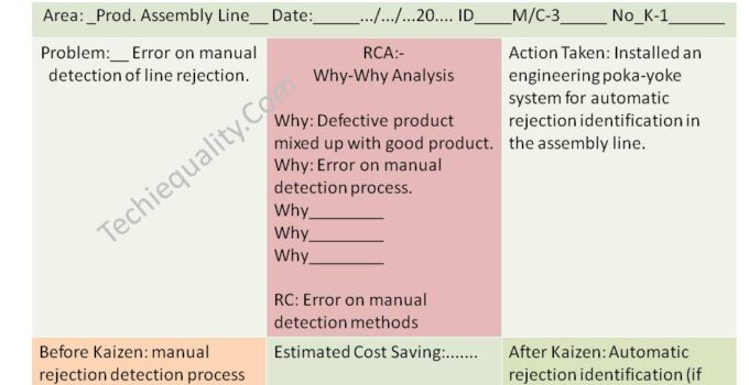 Implementation of KAIZEN in Industry