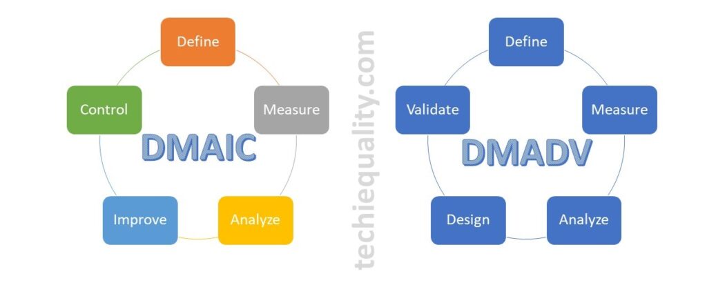 DMAIC vs DMADV