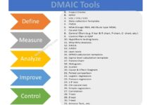 DMAIC Tools