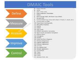 DMAIC Tools