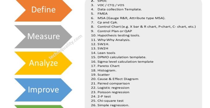 DMAIC Tools