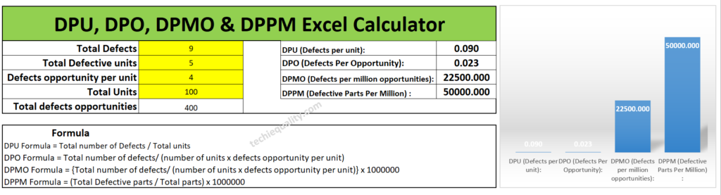 DMAIC Tools