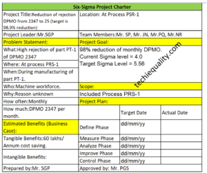 Six Sigma Project Charter Template