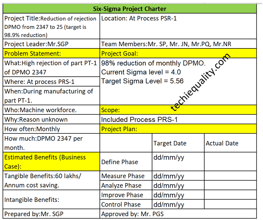 Six Sigma Project Charter Template