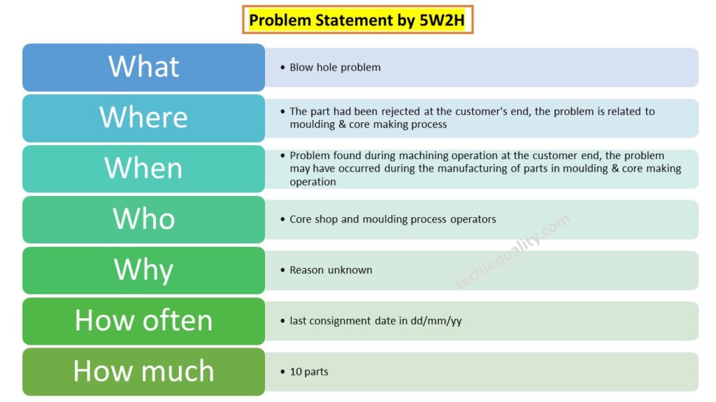 Problem Statement by 5W2H