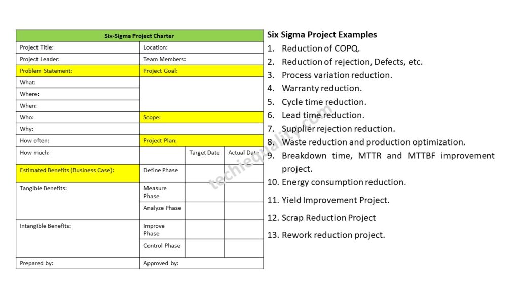 Six Sigma Project Examples