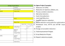 Six Sigma Project Examples