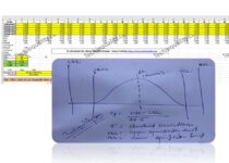 Process Capability Analysis