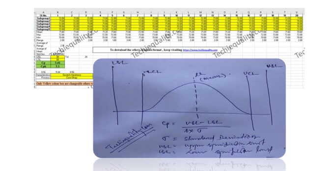 Process Capability Analysis