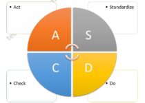 SDCA Cycle