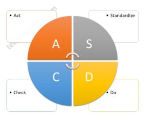 SDCA Cycle