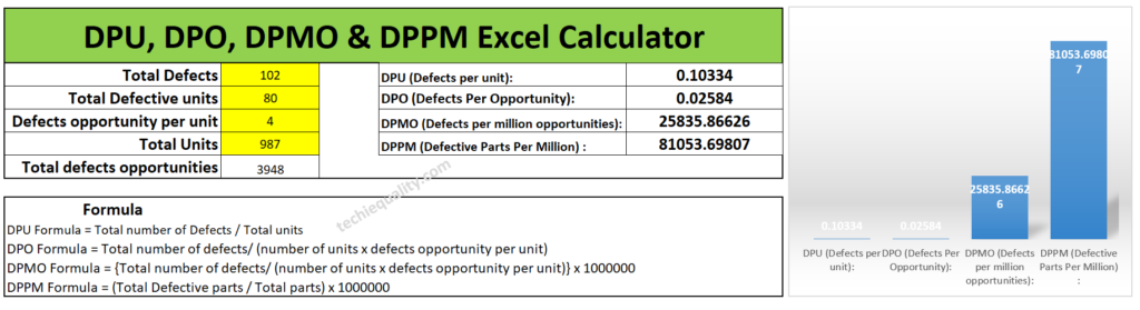 DPMO Calculation