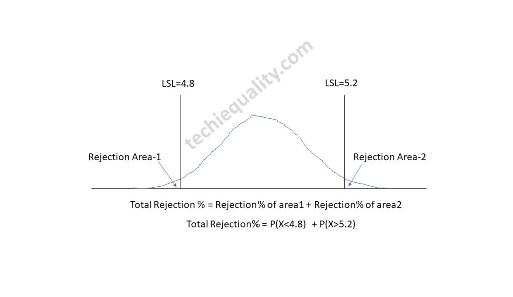 Normal Distribution Probability