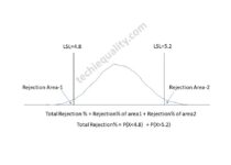 Normal Distribution Probability