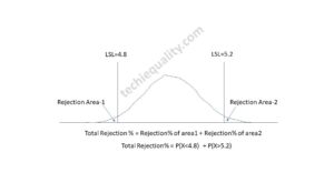 Normal Distribution Probability