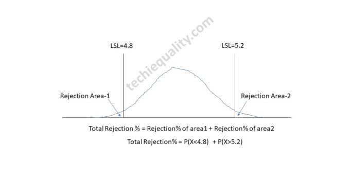 Normal Distribution Probability