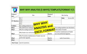 Why Why Analysis