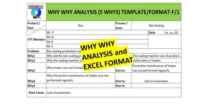 Why Why Analysis