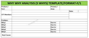 Why Why Analysis | Template | 5 Why Analysis Method Examples