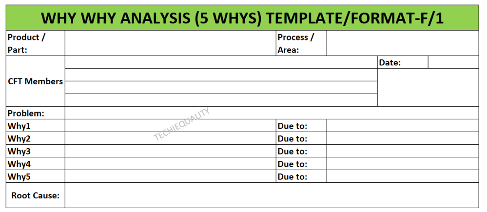 Why Why Analysis