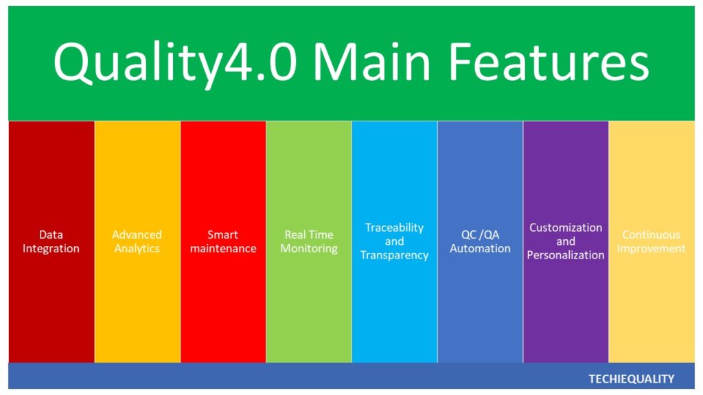 What is Quality 4.0