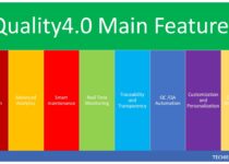 What is Quality 4.0