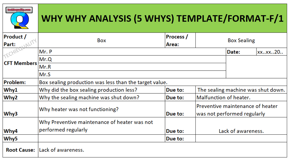 Why Why Analysis