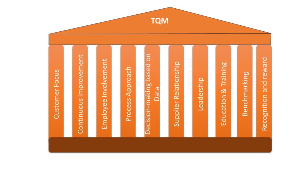 TQM approaches