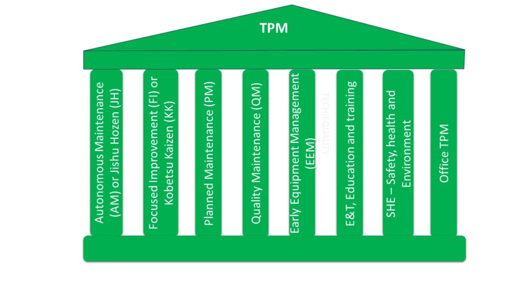 TPM Pillars