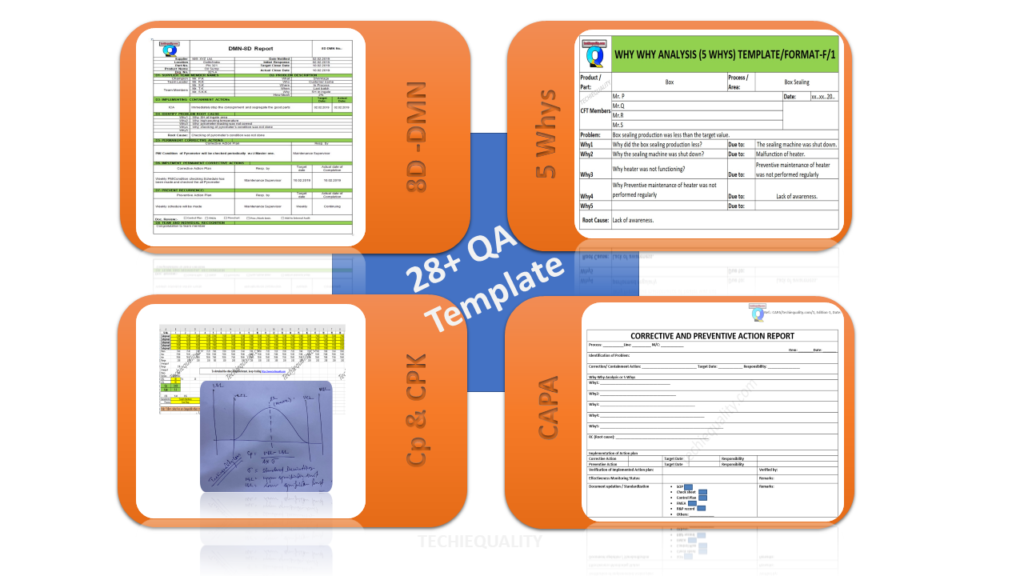 Quality Assurance Template