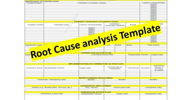 Root Cause Analysis Template