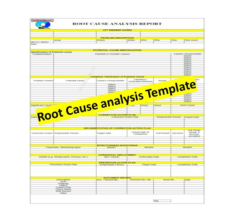 Root Cause Analysis Template