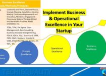 Business & Operational Excellence in Startups