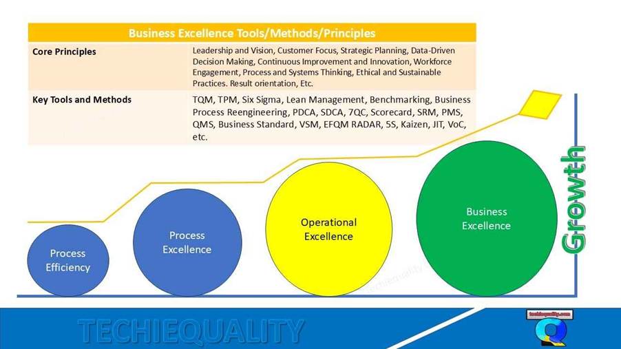 How to Implement Business & Operational Excellence in Startups