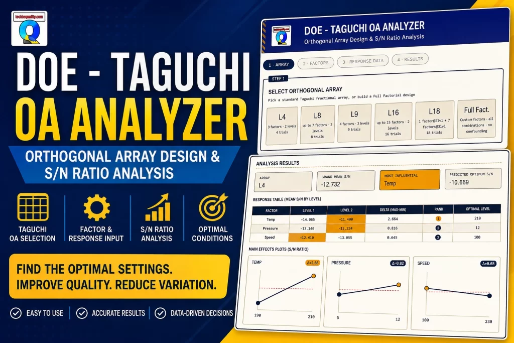 DOE Analyzer
