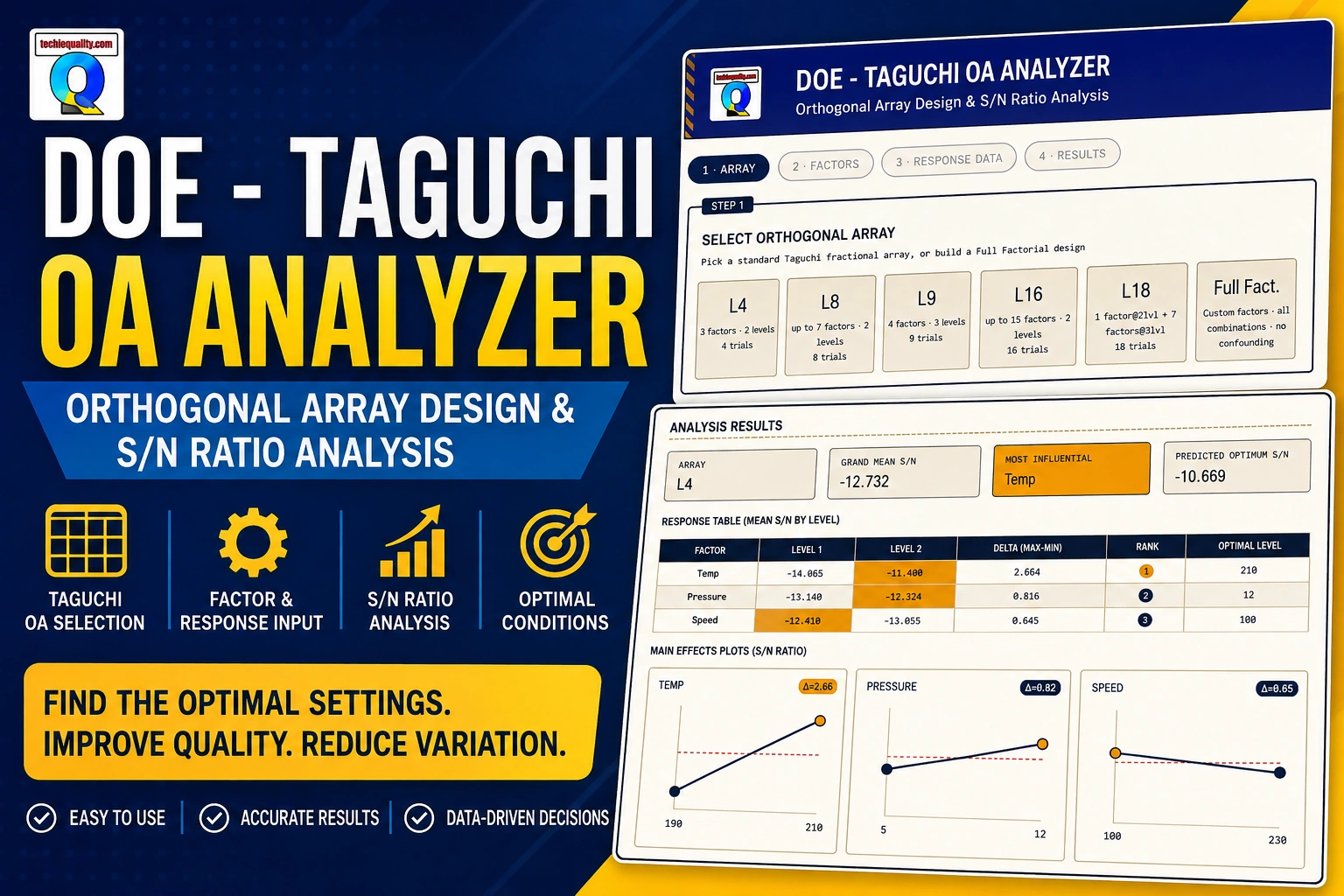 DOE Analyzer