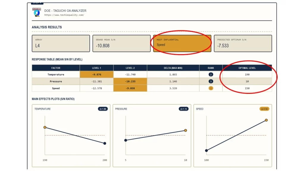 DOE Analyzer